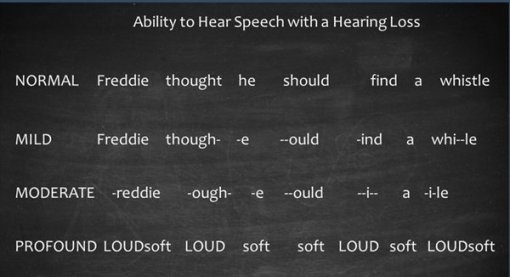 hear speech